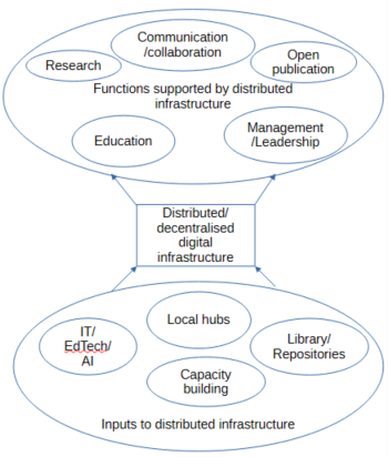 Features of a distributed education system